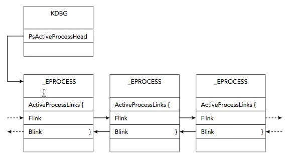 source:https://www.tophertimzen.com/resources/cs407/slides/week02_02-Processes.html#slide13